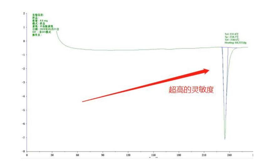 差示掃描量熱儀DSC-100A南京雪萊生物科技有限公司(圖3)