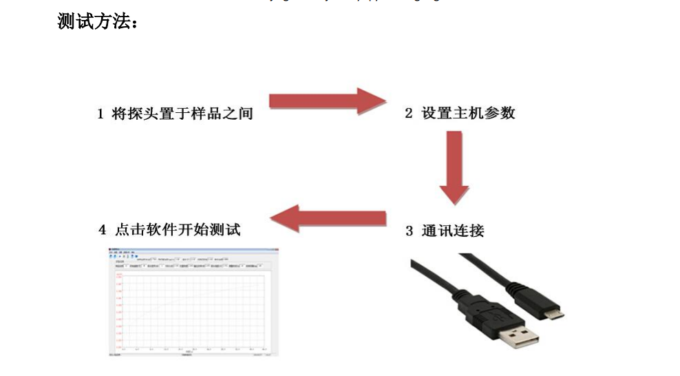 瞬態(tài)平面熱源法導(dǎo)熱儀DZDR-S 南京雪萊生物科技有限公司(圖3)